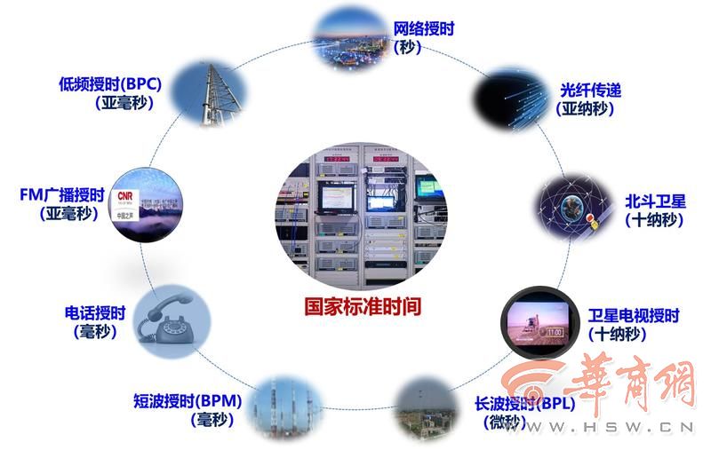 我国完整授时服务体系.jpg
