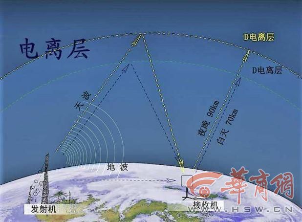 长波授时.jpg