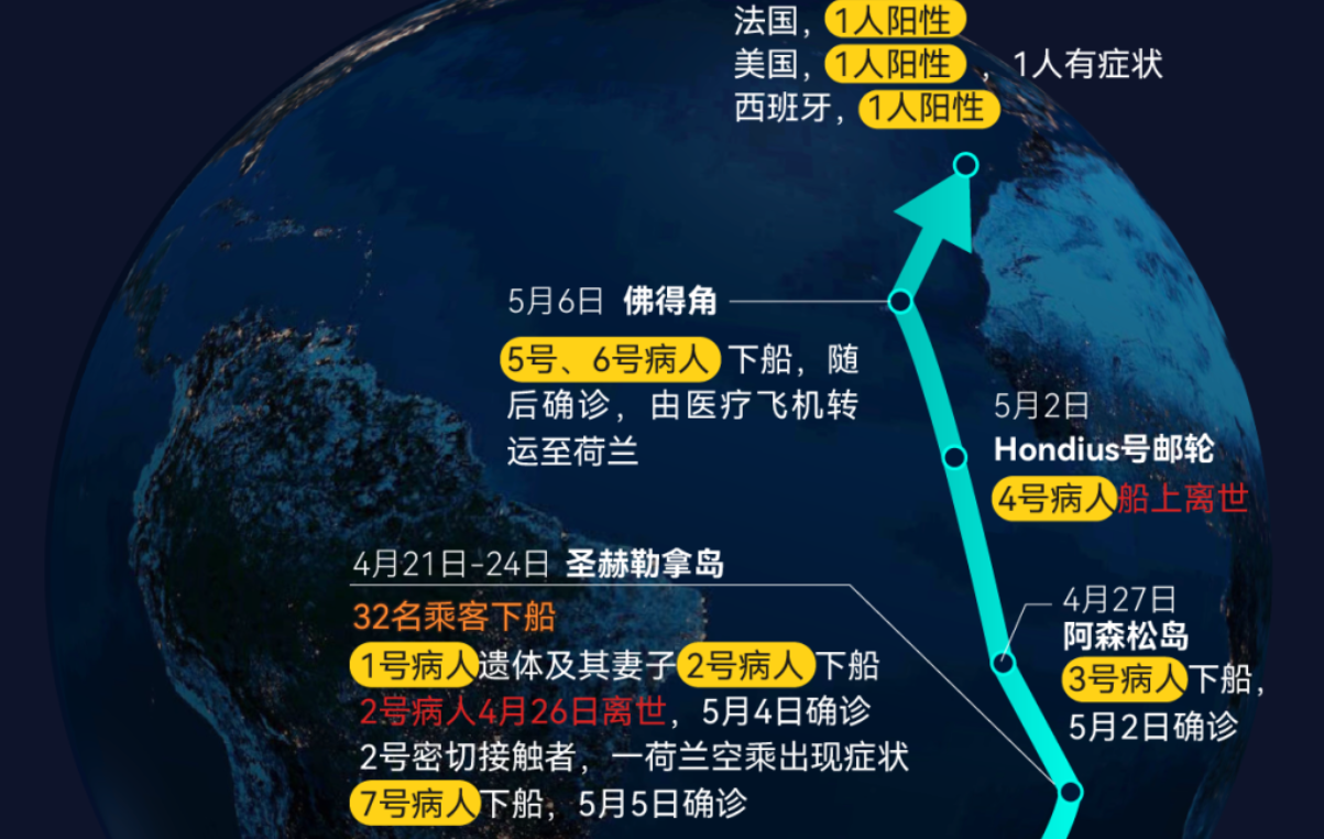 乘客已全部撤离汉坦病毒暴发邮轮：他们去了哪里 状况如何？