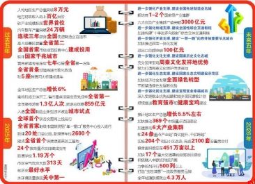 奋力建设陕甘川宁毗邻区域中心城市和高质量发展先行区