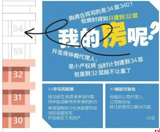 我的房呢？