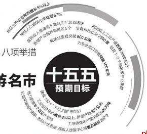 宝鸡聚力建设文化强市、旅游名市