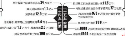 住建部:系统推进好房子好小区好社区好城区建设