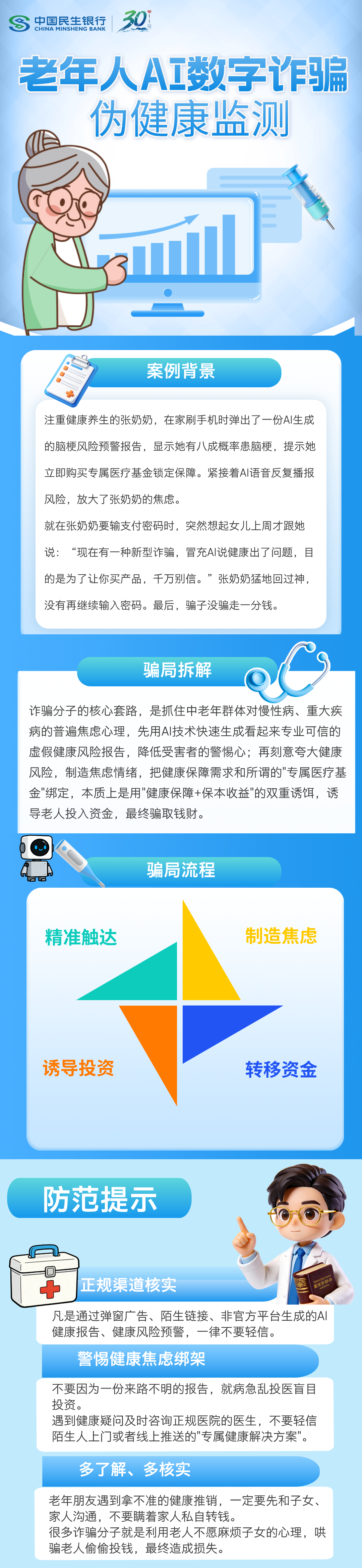 【民生银行西安分行】普及金融知识万里行丨老年人AI数字诈骗：伪健康监测.png