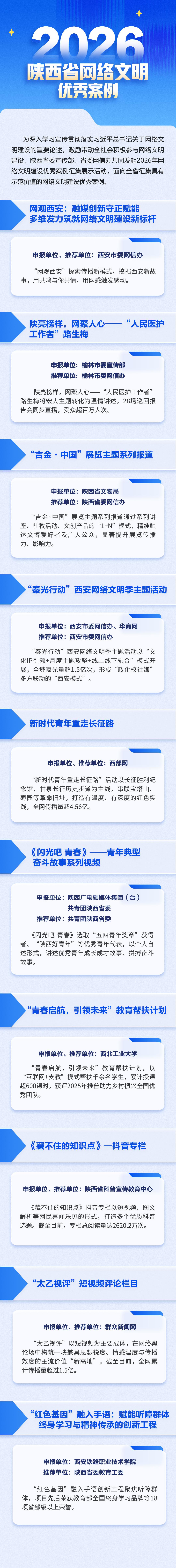 2026陕西省网络文明优秀案例