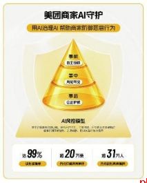 美团上线“商家 AI 守护”系列工具