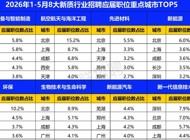 2026新质生产力应届人才供需洞察报告出炉来看新质行业人才供给“铁三角”专业
