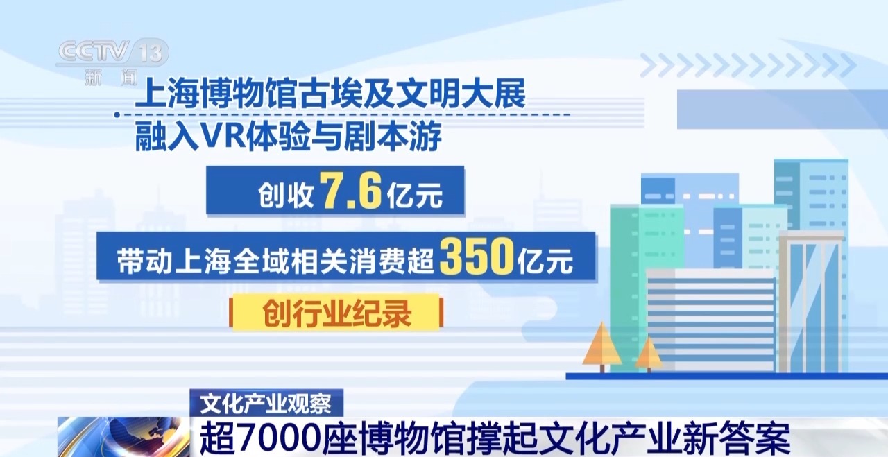 视频丨VR、实景AI加速落地解锁文化消费新体验(图11)