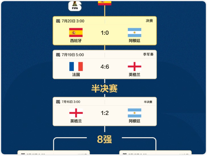 一图速览｜西班牙队冠军之路