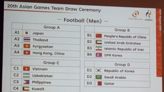 亚运会男足抽签出炉：中国队与阿联酋、伊朗、朝鲜同组