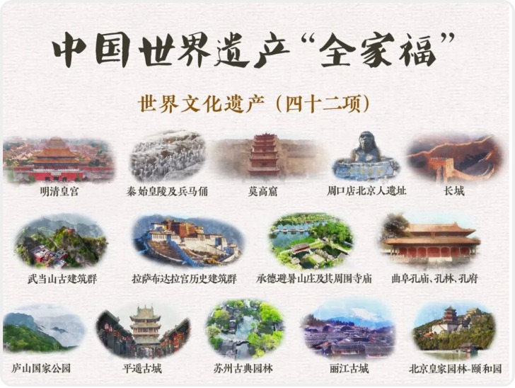 中国61项世界遗产最新“全家福” 一键收藏→