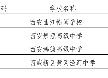 西安市城六区高中第二次征集志愿通知