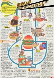重新认识爸妈眼中的“垃圾食品”