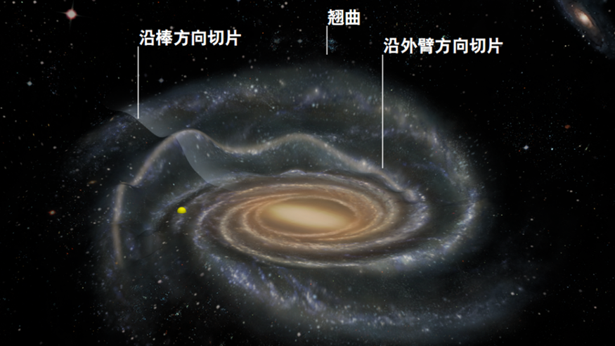 我国学者发现银河系外围气体盘呈现波纹状褶皱结构
