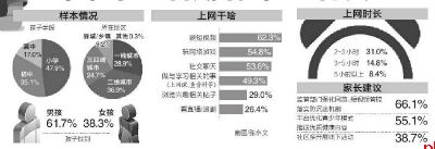 中小学生暑期消时“三件套”