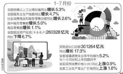 国民经济保持总体平稳 向新向优发展态势