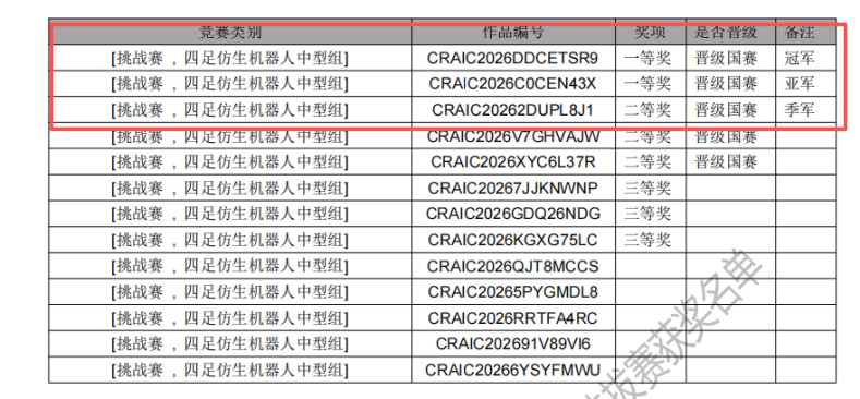 包揽冠亚季军！延安大学西安创新学院在中国机器人及人工智能大赛陕西赛区中荣获佳绩