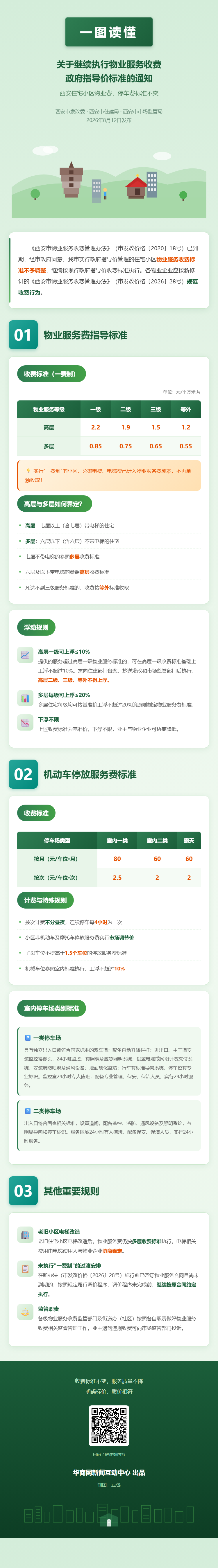 西安物业服务收费图解.png