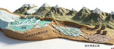 可怕的冰岩崩