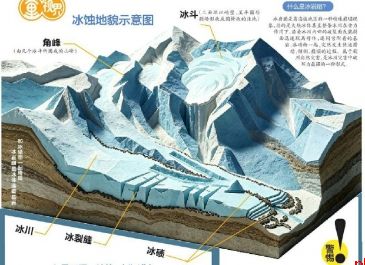 可怕的冰岩崩