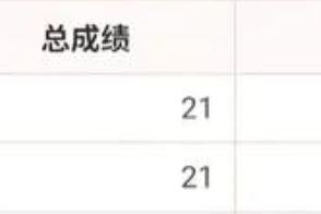  西电数学开学考17分能击败六成学生 高中老师做得36分