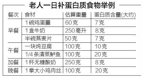 45%成年人没吃够