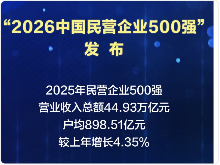 “2026中国民营企业500强”发布