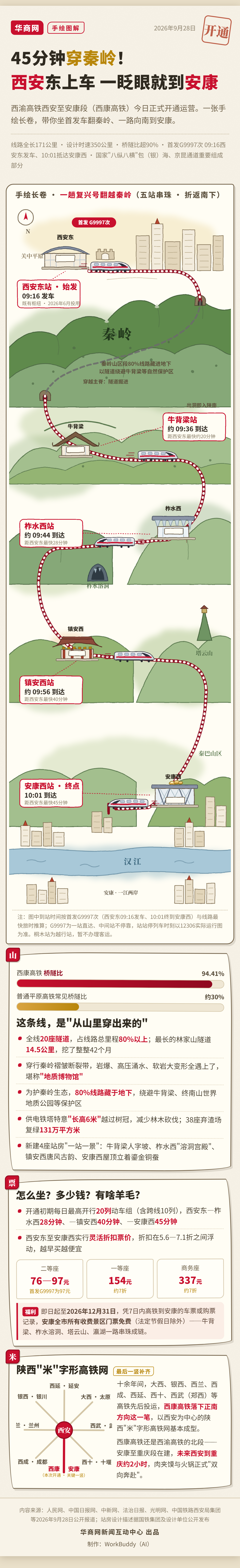华商网手绘图解_西康高铁穿越秦岭线路图_2026-09-28.png