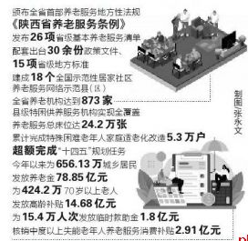 从国庆到年底 陕西实行老人旅居消费补贴