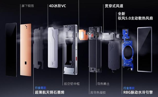 红魔12 Pro+手机散热结构公布