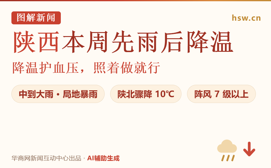 陕西本周先雨后降温：高血压患者需特别注意 出现这些信号别硬扛