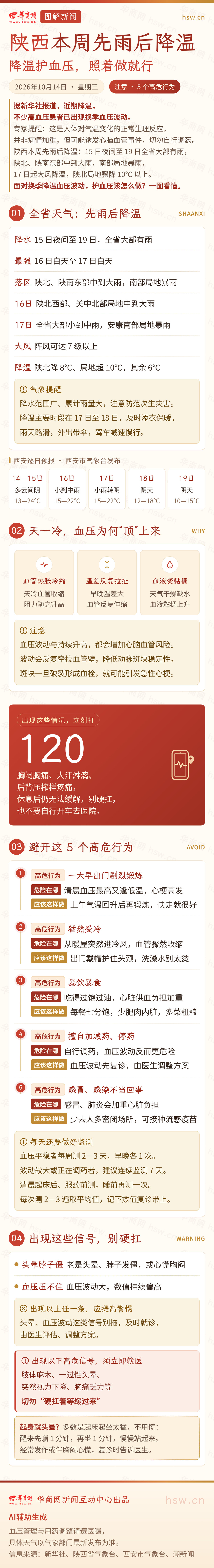 陕西本周先雨后降温_长图.jpg