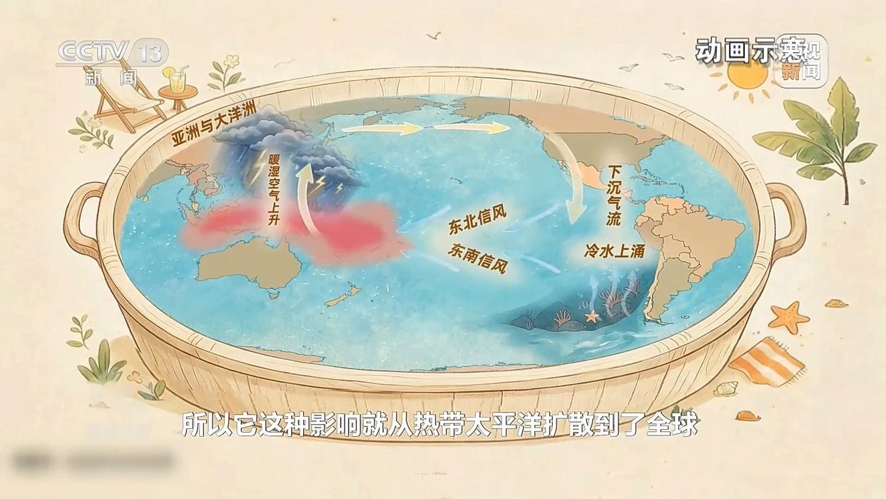 超强厄尔尼诺来了 将有哪些影响？
