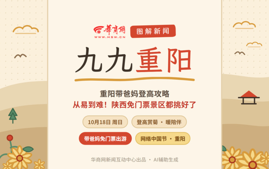 网络中国节 | 重阳带爸妈登高攻略：从易到难！陕西免门票景区都挑好了
