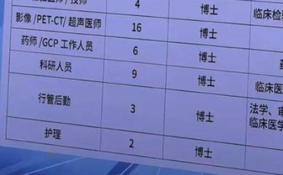 山东一医院招聘所有岗位要求博士学历 后勤也不例外