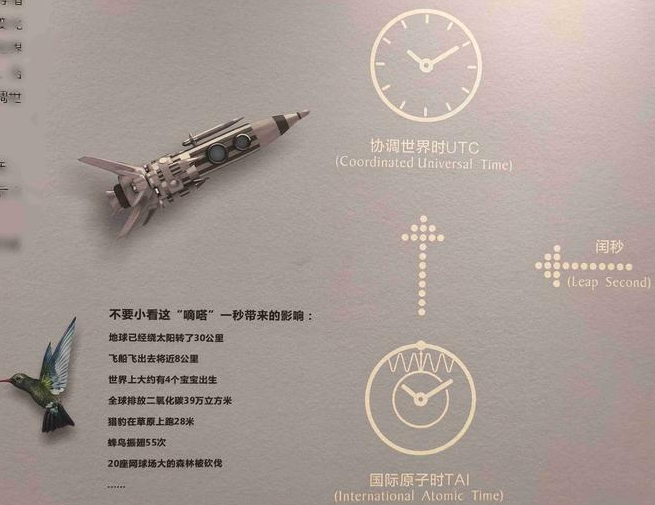 科学周刊|“闰秒”将别 “闰小时”将出 这个变化有可能改变所有人作息习惯