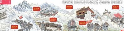 长征之问