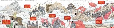 长征之问