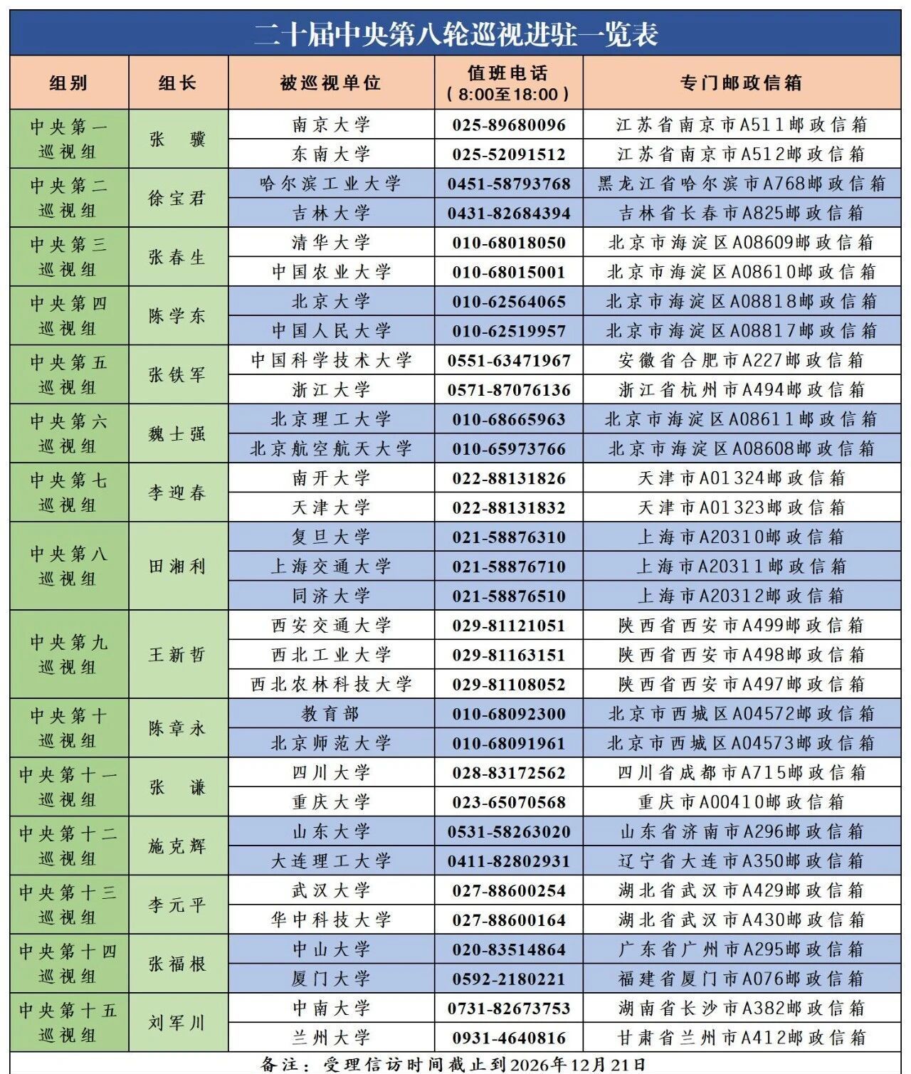 二十届中央第八轮巡视完成进驻 联络方式公布