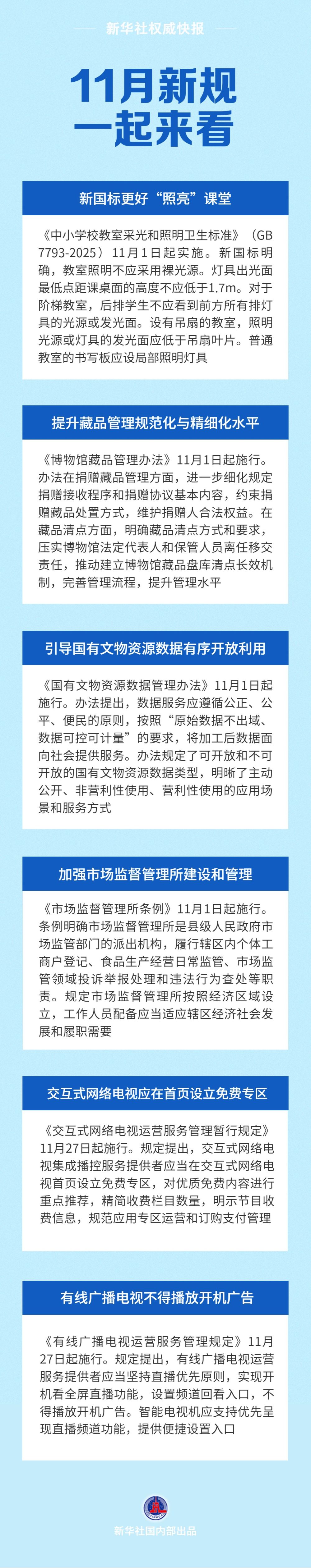 更好“照亮”学生课堂、加强博物馆藏品管理……11月起一批新规将施行